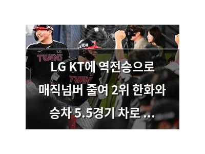 LG KT에 역전승으로 매직넘버 줄여 2위 한화와 승차 5.5경기 차로 벌어져